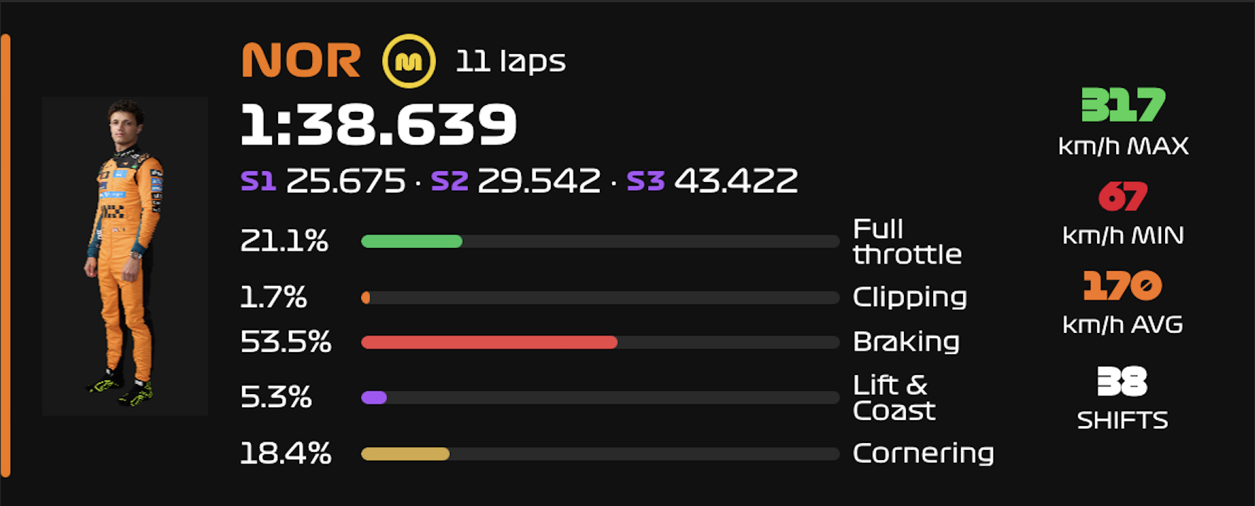 NOR telemetry