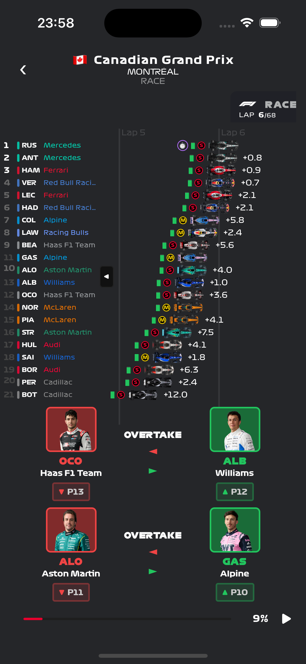 Race Replay — Canadian Grand Prix
